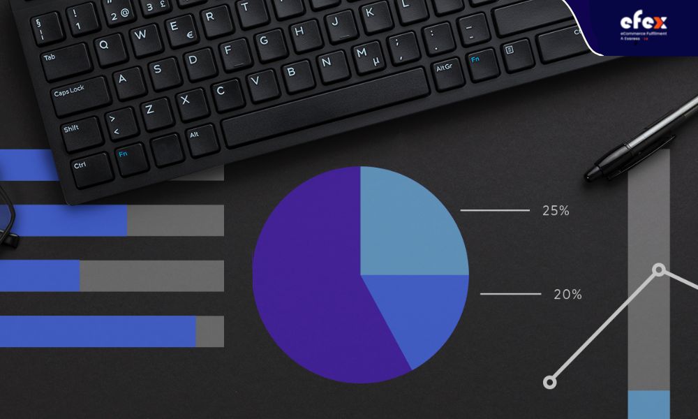 Determine the best time to make a purchase by holding inventory