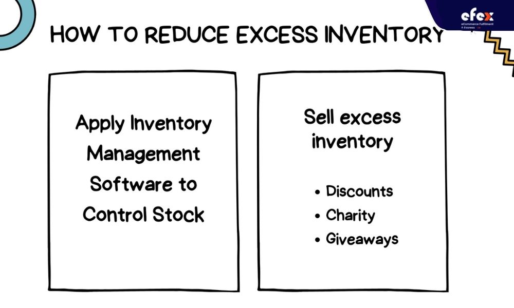 Optimize Your Clearance Sale to Sell Excess Inventory