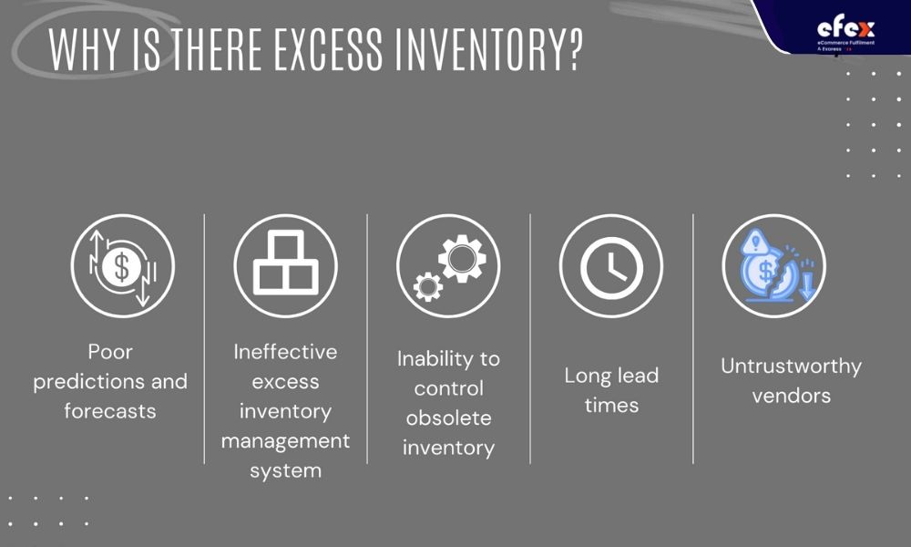 Why-does-excess-inventory-exist
