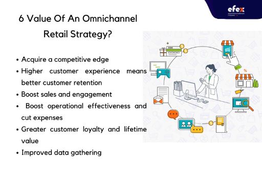 6 Value Of An Omnichannel Retail Strategy