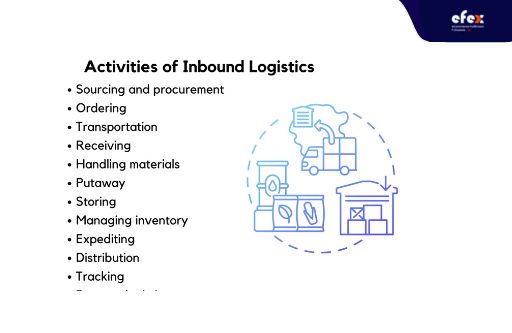 Activities-of-Inbound-Logistics