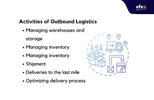 Activities-of-Outbound-Logistics