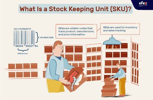 Analysing SKU Number