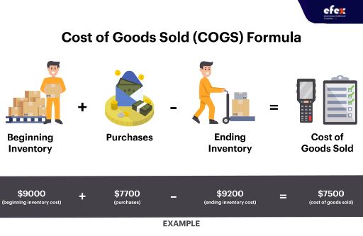 COST-OF-GOODS-SOLD-(COGS)-FORMULA