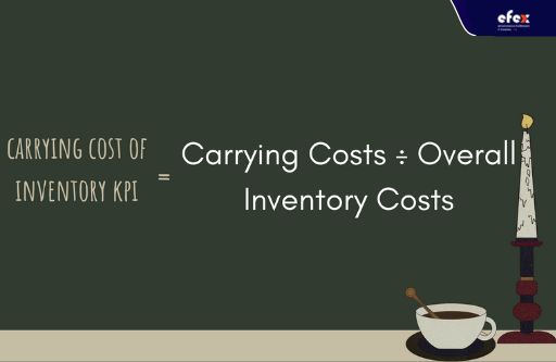 Carrying cost of inventory KPI formula