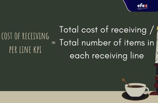 Cost of receiving per line KPI formula
