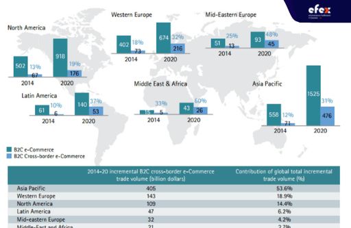 Cross-border-e-commerce-growth-in-the-world-in-2020