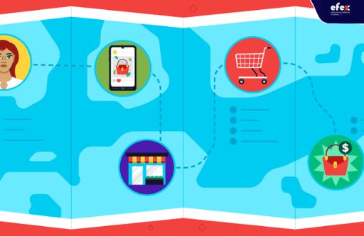 Customer journey map