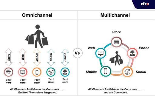 sự khác biệt giữa omnichannel và Multichannel