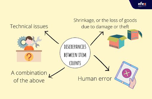 Discrepancies-between-item-counts