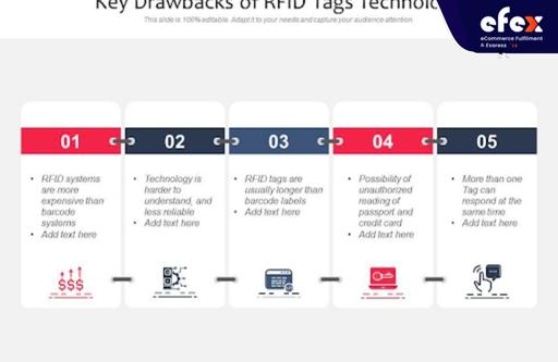 Drawbacks of RFID