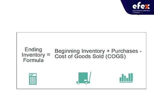 Ending inventory equation