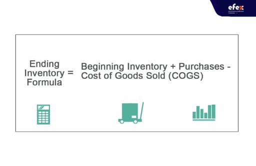 Ending-inventory-formula