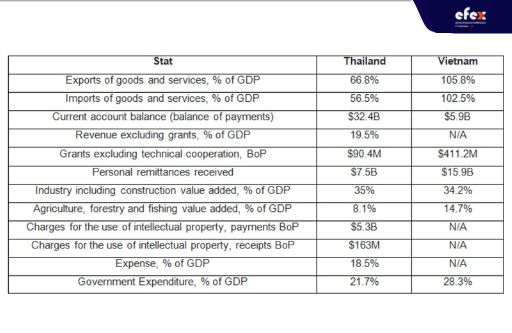 Exports-imports-and-economic-structure