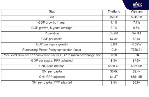 Gross-Domestic-Product-&-Income