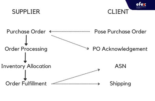 How-Does-an-ASN-Function 