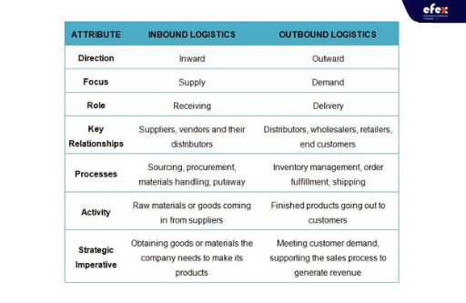 Inbound-vs-outbound-logistics 