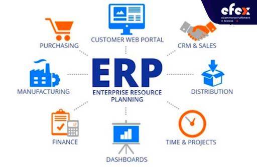 Integrate ERP system