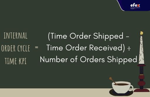 Internal order cycle time KPI formula