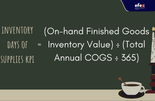 Inventory days of supplies KPI formula