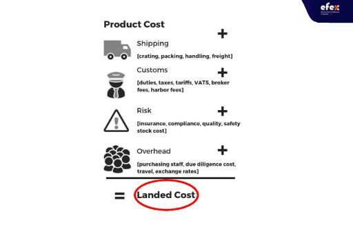 Landed-cost-calculation 