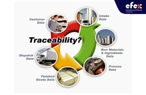 Low traceability results in the loss of management