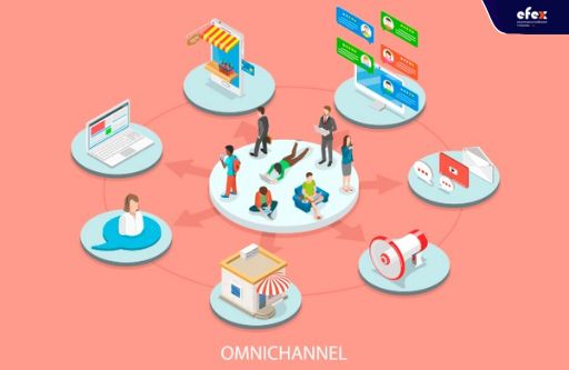 Omnichannel-strategies