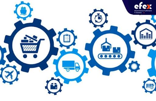 Optimizing supply chain