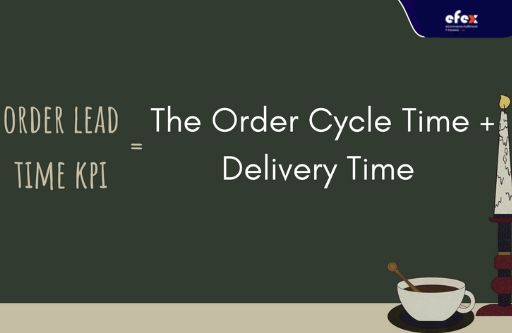 Order lead time KPI formula