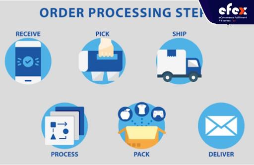 Order processing