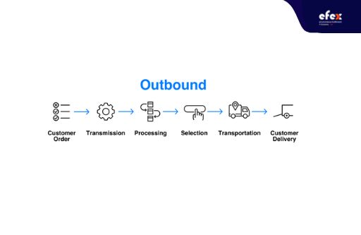 Outbound-Logistics-Process