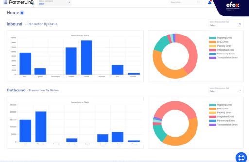  Omnichannel Retail Software Solution - PartnerLinQ