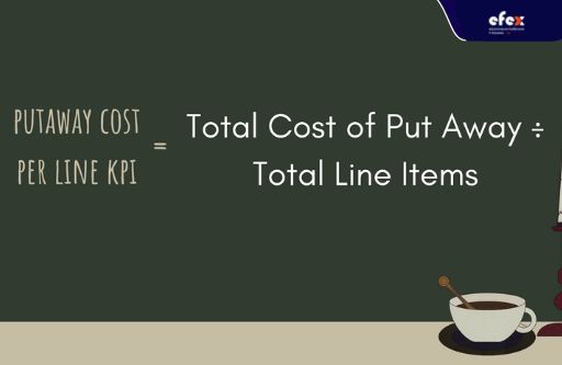 Putaway cost per line KPI formula