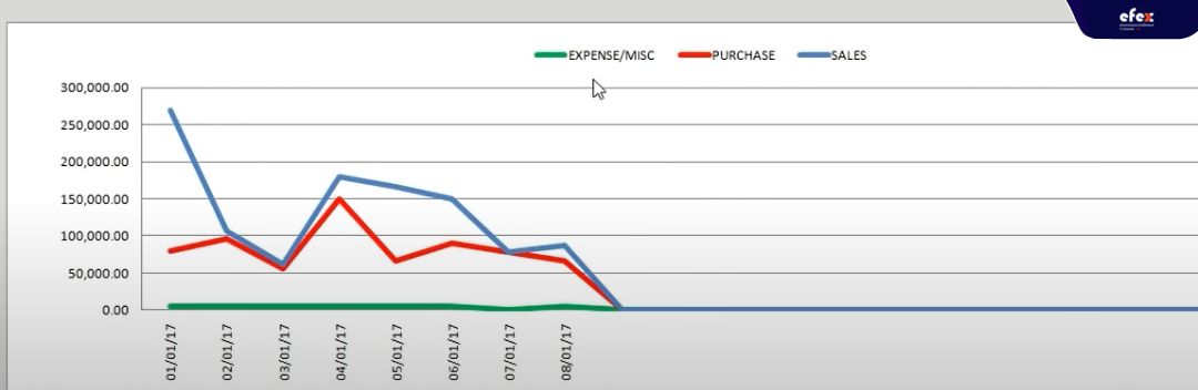 Report-by-chart