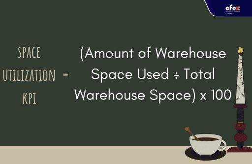 Space utilization KPI formula