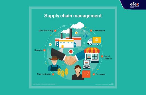 Supply-chain-management