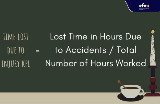 Time lost due to injury KPI formula