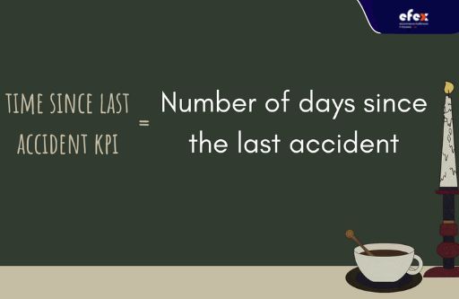 Time since the last accident KPI formula