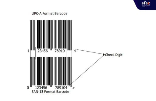 Mã vạch UPC-A