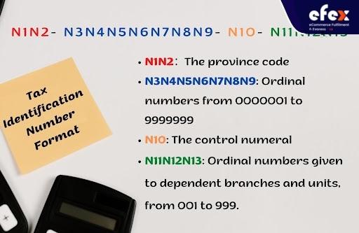 Vietnam Tax Identification Number Format