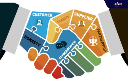 WMS helps to increase customer satisfaction and suppliers relationships