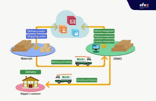 Warehouse-management-system