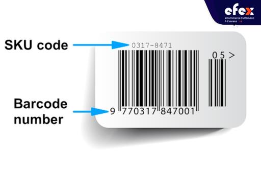 What is a SKU code