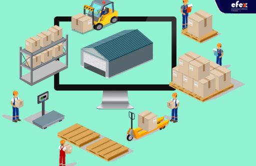 What is the warehouse management system(WMS)