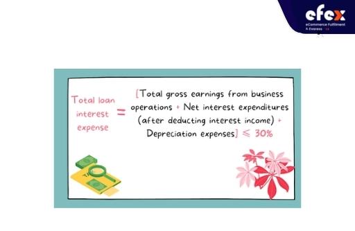 Interest capital to deduct tax formula