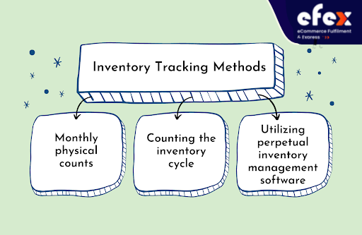 inventory tracking methods