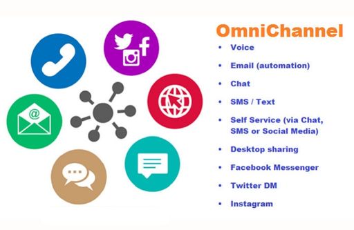 Omnichannel support services