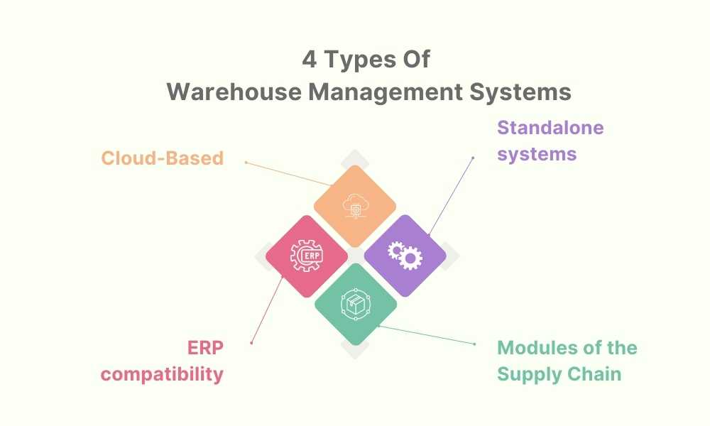 Types of Warehouse Management Systems