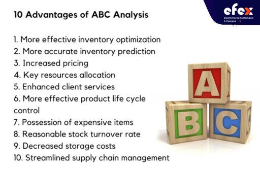 10 Advantages of ABC Analysis