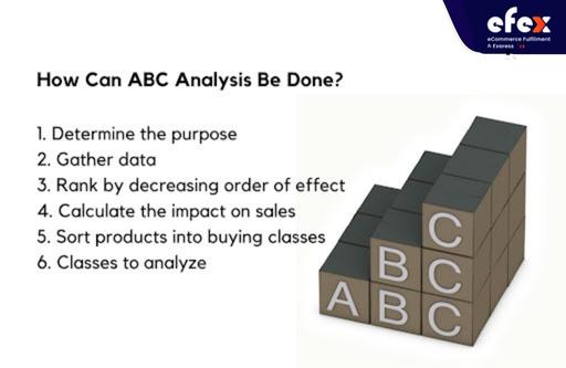 6 steps for doing an ABC analysis